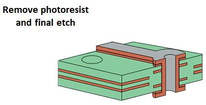 Photoresist Strip and Etch